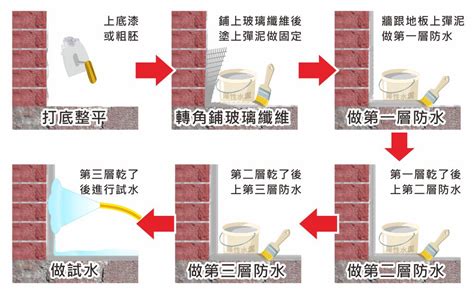 廁所打掉變房間|廁所浴室翻修流程、時間懶人包，一次整理給你